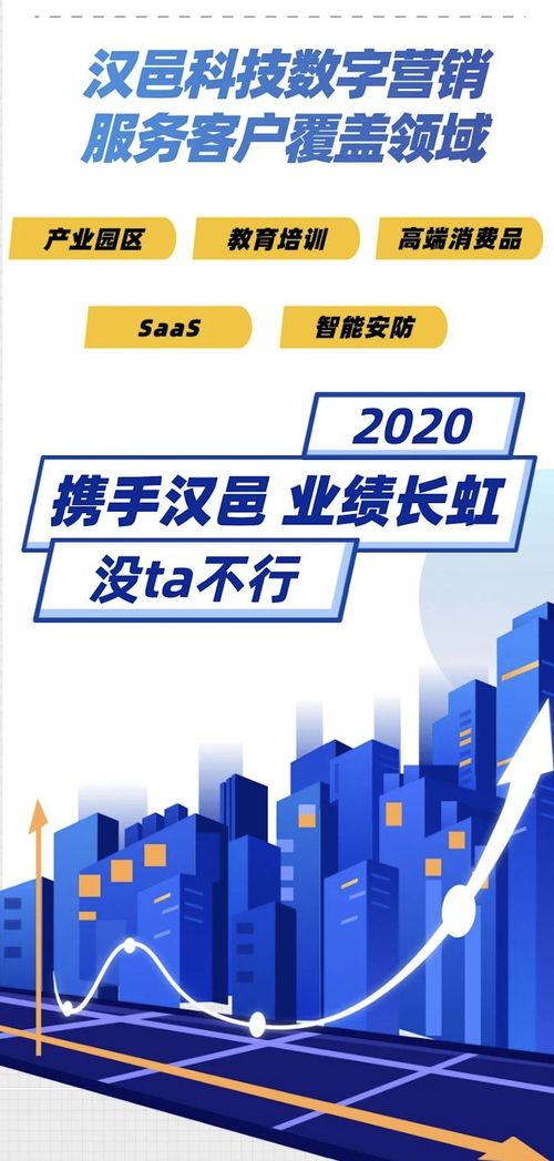 漢邑科技集團助力某國內知名高端消費品開啟產品營銷數字化戰略新征程